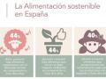 Detalle de la infografía resumen del estudio sobre alimentación sostenible en España
