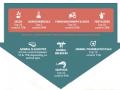 Gráfico sobre las megafusiones en el sector agroalimentario