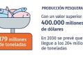 detalle de infografía sobre importancia de la pesca