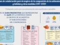 Detalle de la infografía resumen del plan