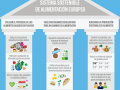 Gráfico de PROVEG sobre los pilares del sistema alimentario europeo