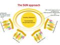 Scaling up Nutrition Movement