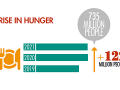 Una de las infografías del anuario estadístico de la FAO 2023