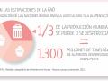volumen del desperdicio anual de alimentos