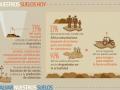 Infografía elaborada por FAO con motivo del Año Internacional de los Suelos