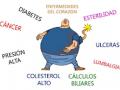 ilustración sobre problemas asociados a la obesidad
