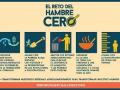 Banner del Zero Hunger Challenge de Naciones Unidas