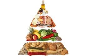 Pirámide de la alimentación saludable