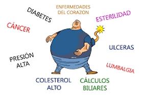 ilustración sobre problemas asociados a la obesidad