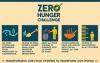 Banner del Zero Hunger Challenge
